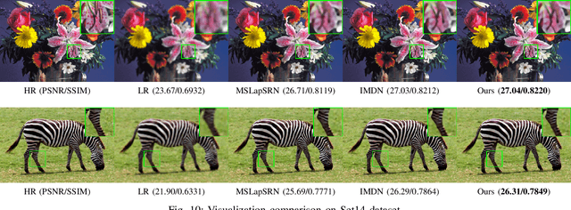 Figure 2 for Cross-SRN: Structure-Preserving Super-Resolution Network with Cross Convolution