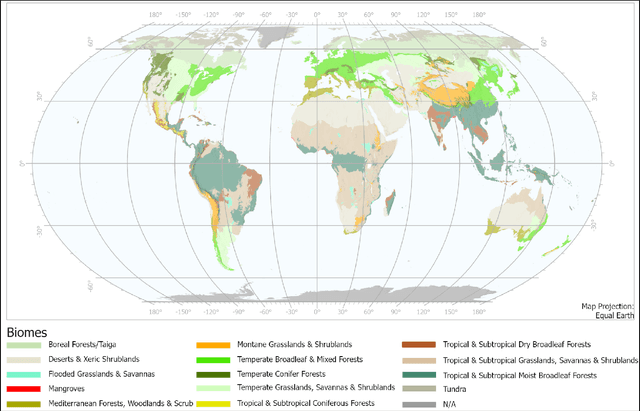 Figure 1 for Transfer Learning with Pretrained Remote Sensing Transformers