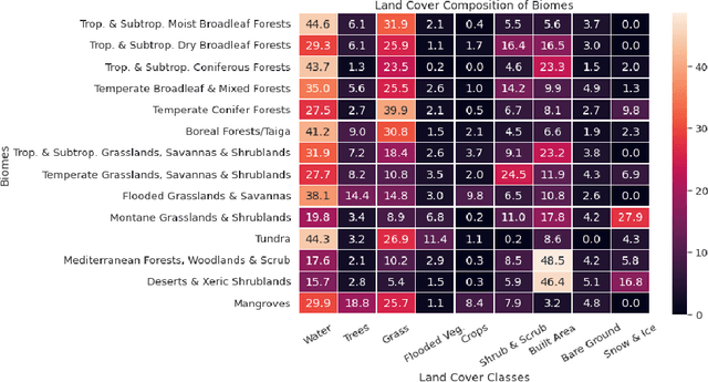 Figure 2 for Transfer Learning with Pretrained Remote Sensing Transformers