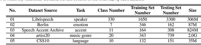 Figure 2 for AutoSpeech 2020: The Second Automated Machine Learning Challenge for Speech Classification