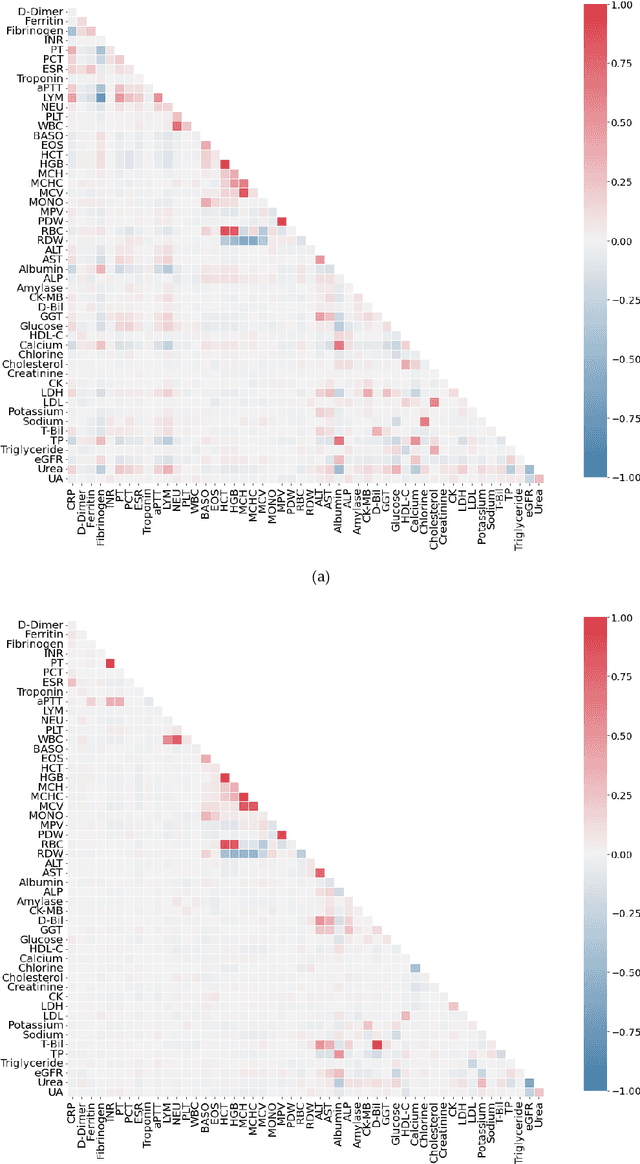 Figure 4 for Machine Learning Sensors for Diagnosis of COVID-19 Disease Using Routine Blood Values for Internet of Things Application