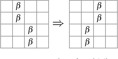 Figure 2 for Searching for Topological Symmetry in Data Haystack