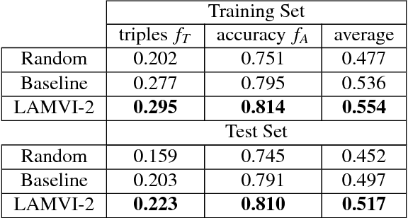 Figure 2 for LAMVI-2: A Visual Tool for Comparing and Tuning Word Embedding Models