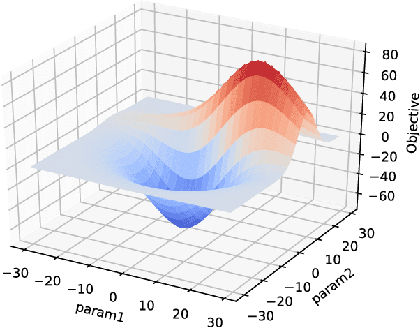 Figure 3 for LAMVI-2: A Visual Tool for Comparing and Tuning Word Embedding Models