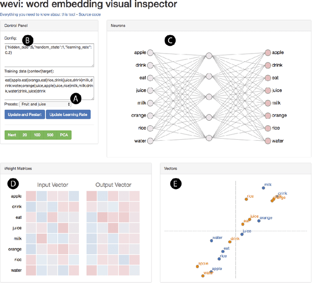 Figure 4 for LAMVI-2: A Visual Tool for Comparing and Tuning Word Embedding Models