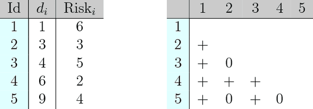 Figure 2 for Effective Ways to Build and Evaluate Individual Survival Distributions