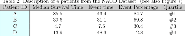 Figure 4 for Effective Ways to Build and Evaluate Individual Survival Distributions