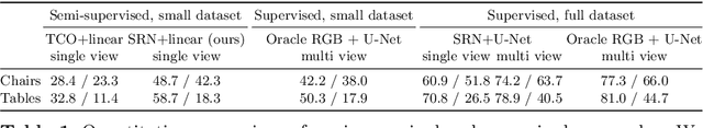 Figure 2 for Inferring Semantic Information with 3D Neural Scene Representations