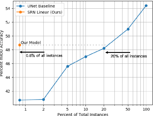 Figure 3 for Inferring Semantic Information with 3D Neural Scene Representations
