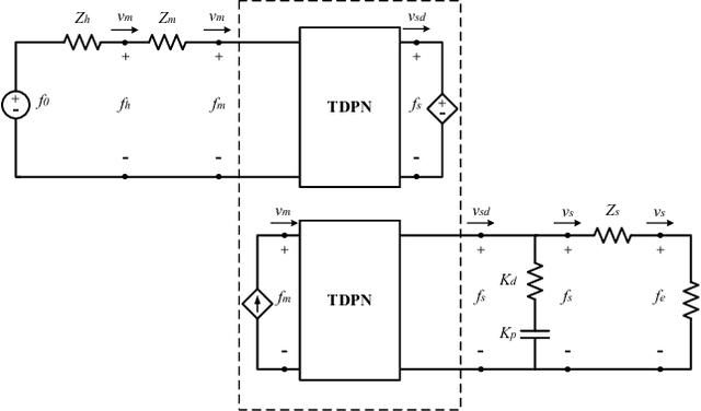 Figure 1 for Smoother Position-Drift Compensation for Time Domain Passivity Approach based Teleoperation