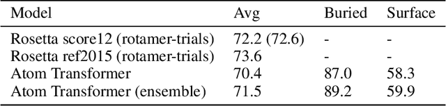 Figure 2 for Energy-based models for atomic-resolution protein conformations