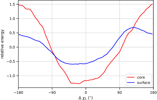 Figure 4 for Energy-based models for atomic-resolution protein conformations