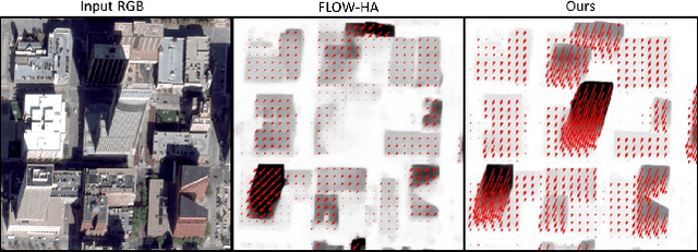 Figure 2 for Single View Geocentric Pose in the Wild