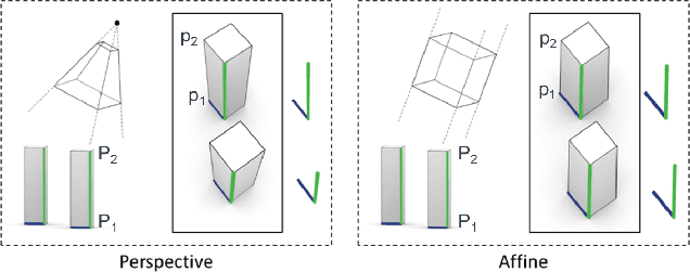 Figure 4 for Single View Geocentric Pose in the Wild
