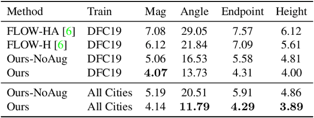 Figure 1 for Single View Geocentric Pose in the Wild