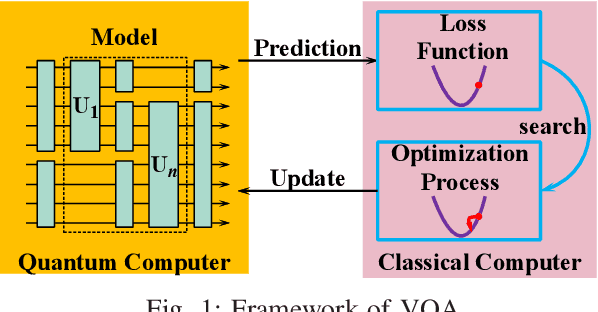 Figure 1 for QSAN: A Near-term Achievable Quantum Self-Attention Network