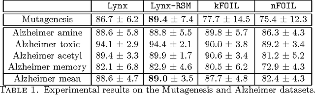 Figure 1 for Ensemble Relational Learning based on Selective Propositionalization