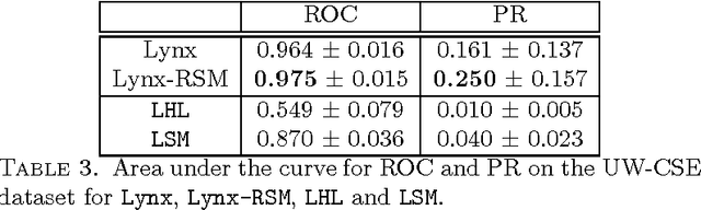 Figure 3 for Ensemble Relational Learning based on Selective Propositionalization