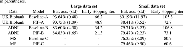 Figure 2 for Harnessing spatial homogeneity of neuroimaging data: patch individual filter layers for CNNs