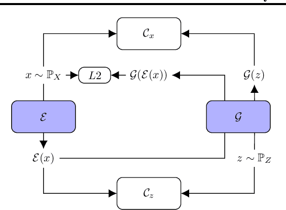 Figure 2 for TadGAN: Time Series Anomaly Detection Using Generative Adversarial Networks