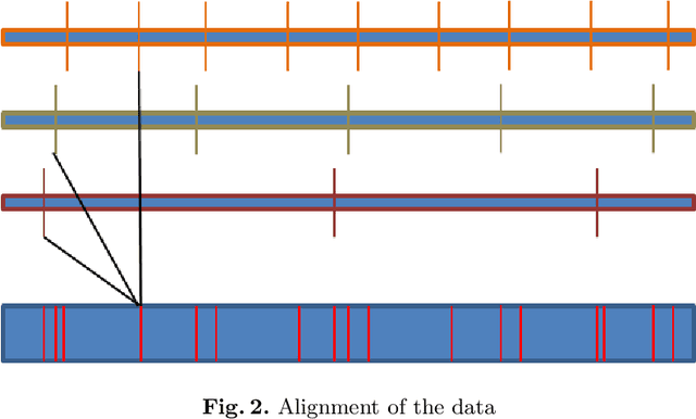 Figure 3 for Online Gaussian LDA for Unsupervised Pattern Mining from Utility Usage Data