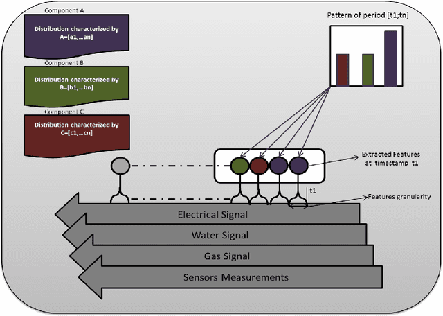 Figure 1 for Online Gaussian LDA for Unsupervised Pattern Mining from Utility Usage Data