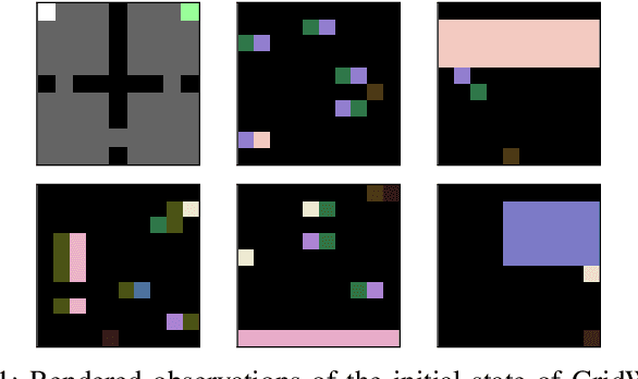Figure 1 for Student-Initiated Action Advising via Advice Novelty