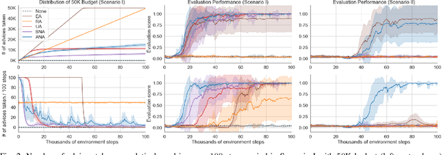 Figure 2 for Student-Initiated Action Advising via Advice Novelty