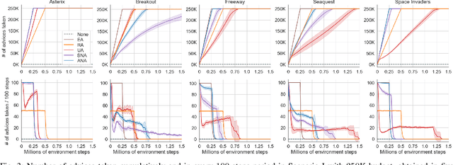 Figure 3 for Student-Initiated Action Advising via Advice Novelty