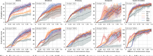 Figure 4 for Student-Initiated Action Advising via Advice Novelty