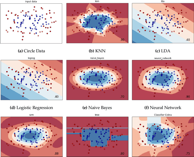 Figure 4 for Kernel-Based Ensemble Learning in Python
