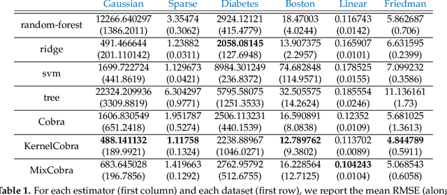 Figure 1 for Kernel-Based Ensemble Learning in Python