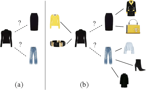 Figure 1 for Context-Aware Visual Compatibility Prediction