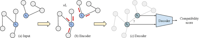 Figure 3 for Context-Aware Visual Compatibility Prediction