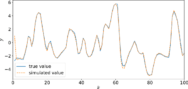 Figure 2 for Deep Convolutional Networks in System Identification