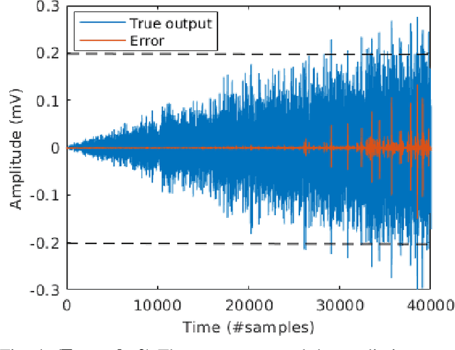 Figure 4 for Deep Convolutional Networks in System Identification