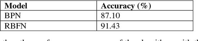 Figure 3 for Increased Prediction Accuracy in the Game of Cricket using Machine Learning