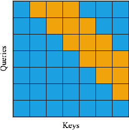 Figure 3 for A Masked Segmental Language Model for Unsupervised Natural Language Segmentation
