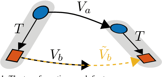 Figure 1 for Globally Optimal Multi-Scale Monocular Hand-Eye Calibration Using Dual Quaternions