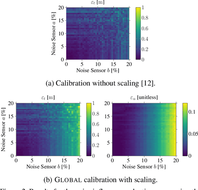 Figure 4 for Globally Optimal Multi-Scale Monocular Hand-Eye Calibration Using Dual Quaternions