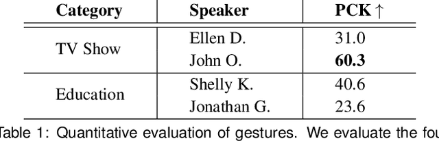 Figure 1 for Passing a Non-verbal Turing Test: Evaluating Gesture Animations Generated from Speech