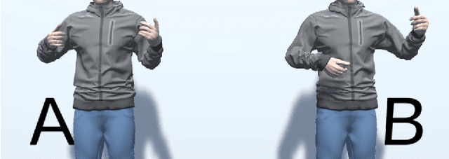 Figure 4 for Passing a Non-verbal Turing Test: Evaluating Gesture Animations Generated from Speech