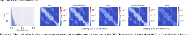 Figure 1 for Multi Resolution Analysis (MRA) for Approximate Self-Attention
