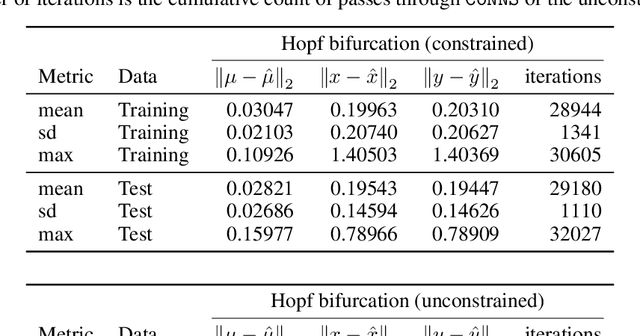 Figure 4 for Contracting Neural-Newton Solver