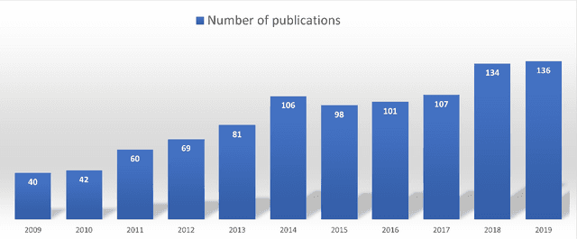 Figure 1 for A systematic review on the role of artificial intelligence in sonographic diagnosis of thyroid cancer: Past, present and future