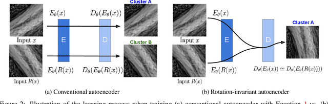 Figure 4 for AICCA: AI-driven Cloud Classification Atlas