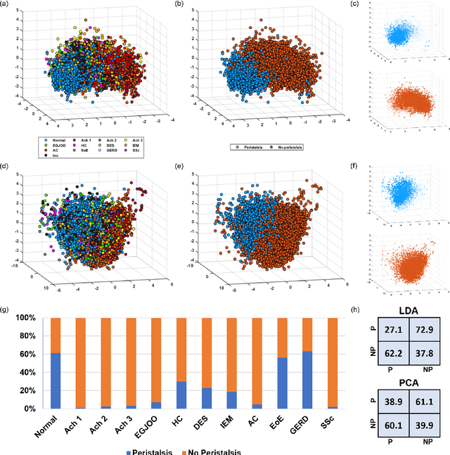 Figure 3 for Esophageal virtual disease landscape using mechanics-informed machine learning