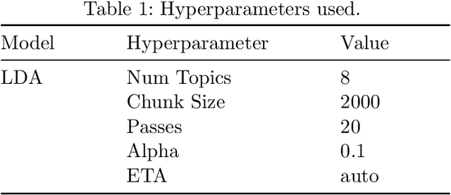 Figure 2 for Research Trends and Applications of Data Augmentation Algorithms