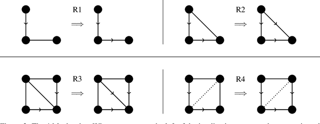 Figure 3 for Near-Optimal Multi-Perturbation Experimental Design for Causal Structure Learning
