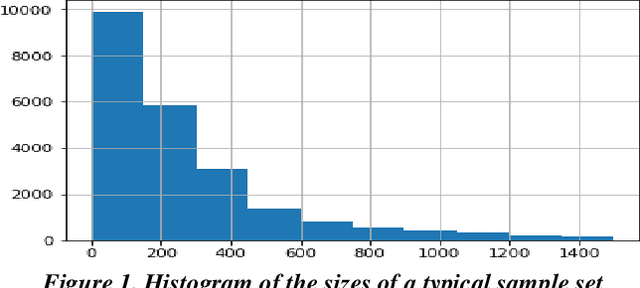 Figure 2 for Empirical Study of Deep Learning for Text Classification in Legal Document Review